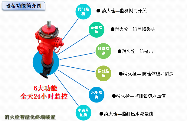 智能消火栓設(shè)備